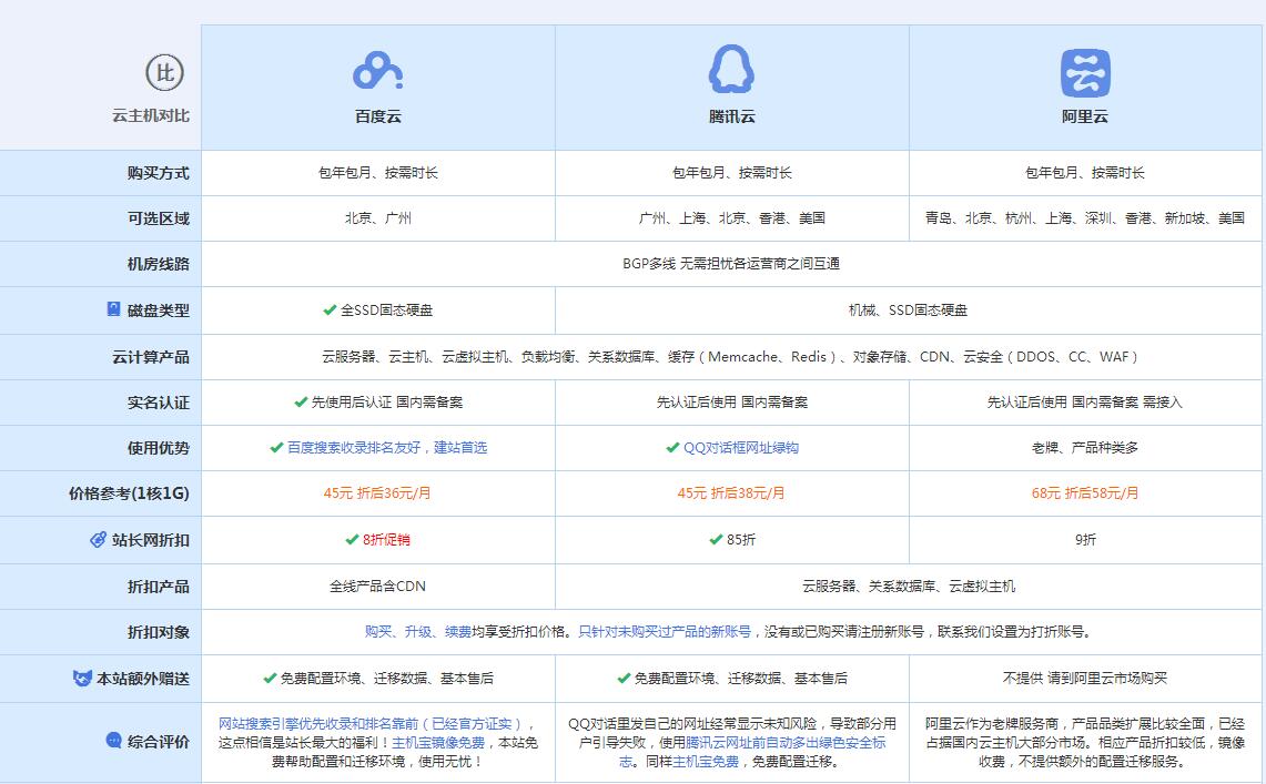 紫阳云主机代理对比.jpg